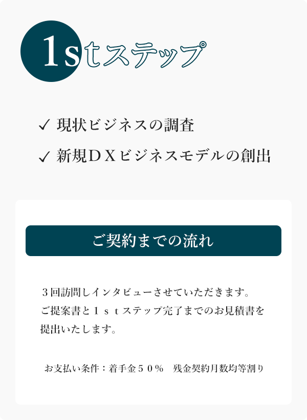 １ｓｔステップご契約までの流れ　3回訪問しインタビュー後、ご提案書と１ｓｔステップ完了までのお見積りを提出（お支払い条件：着手金50%、残金契約月数均等割り）