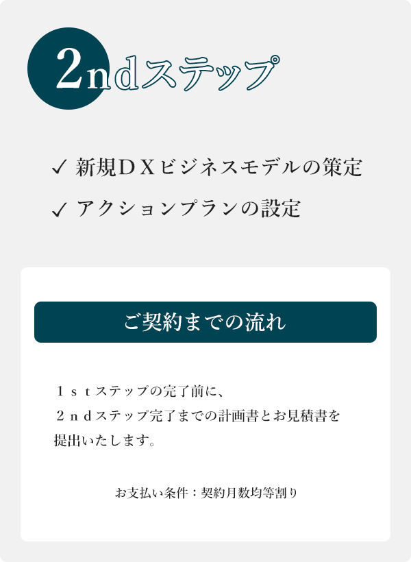 ２ｎｄステップご契約までの流れ　１ｓｔステップ完了前に、２ｎｄステップ完了までの計画書とお見積書を提出（お支払い条件：契約月数均等割り）